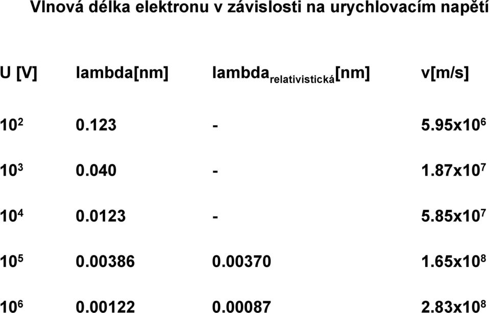 123-5.95x10 6 10 3 0.040-1.87x10 7 10 4 0.0123-5.