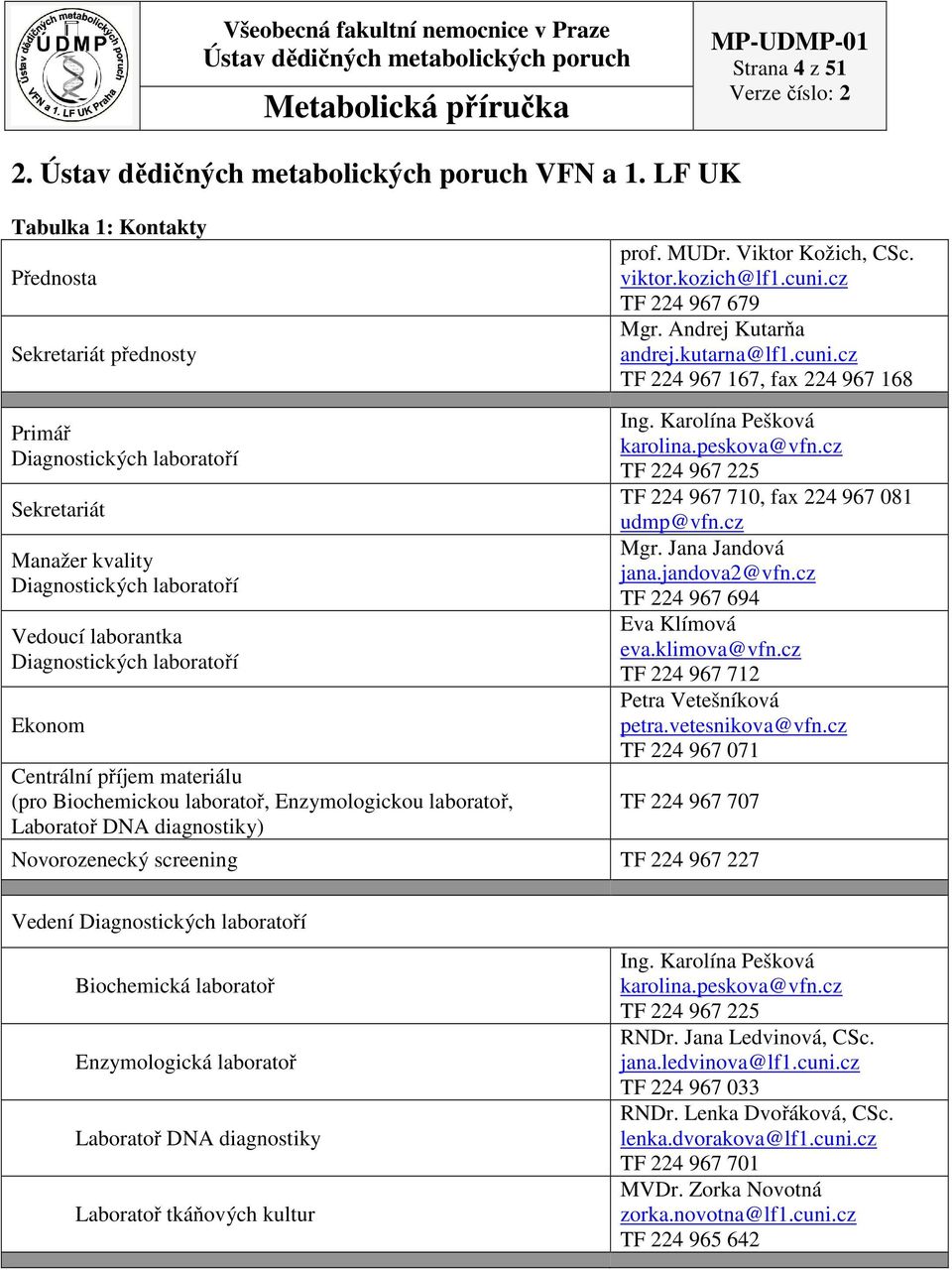 Centrální příjem materiálu (pro Biochemickou laboratoř, Enzymologickou laboratoř, Laboratoř DNA diagnostiky) prof. MUDr. Viktor Kožich, CSc. viktor.kozich@lf1.cuni.cz TF 224 967 679 Mgr.