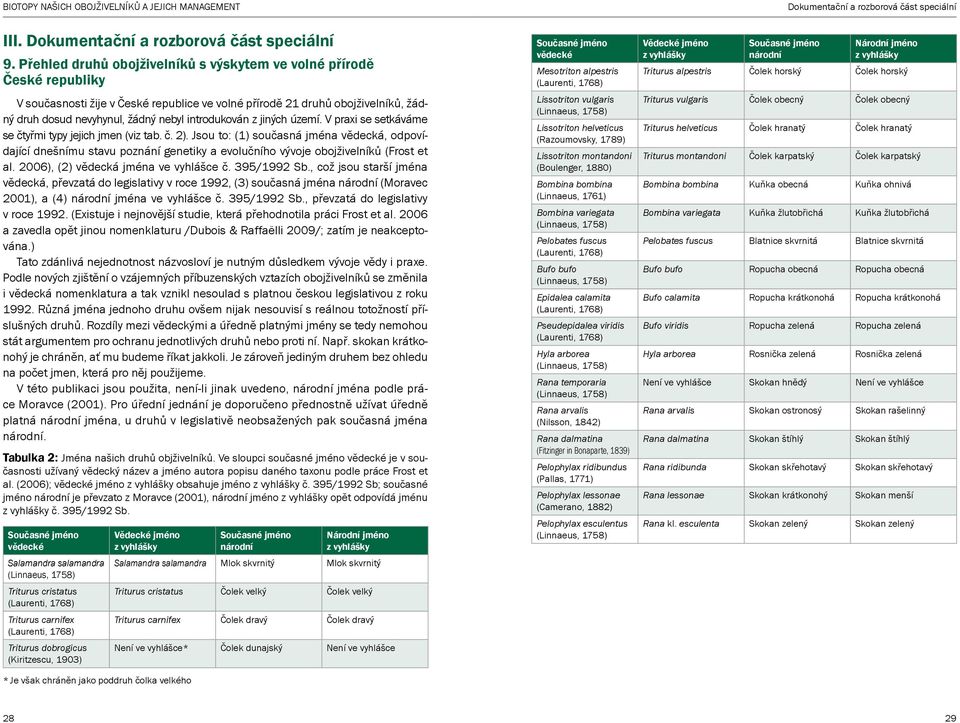 introdukován z jiných území. V praxi se setkáváme se čtyřmi typy jejich jmen (viz tab. č. 2).