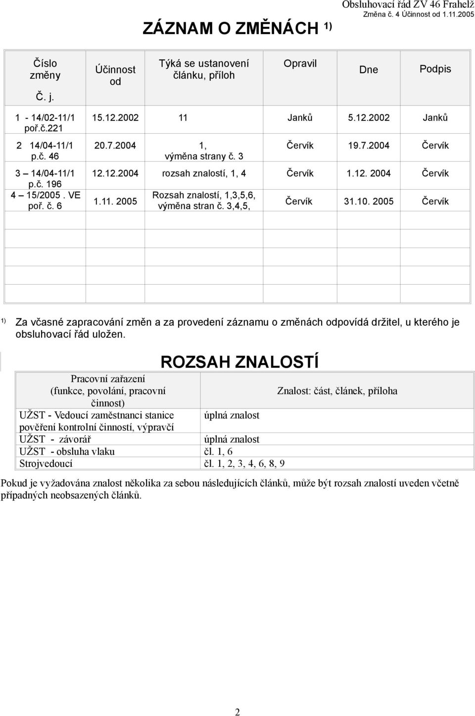 3,4,5, Červík 31.10. 2005 Červík 1) Za včasné zapracování změn a za provedení záznamu o změnách odpovídá držitel, u kterého je obsluhovací řád uložen.