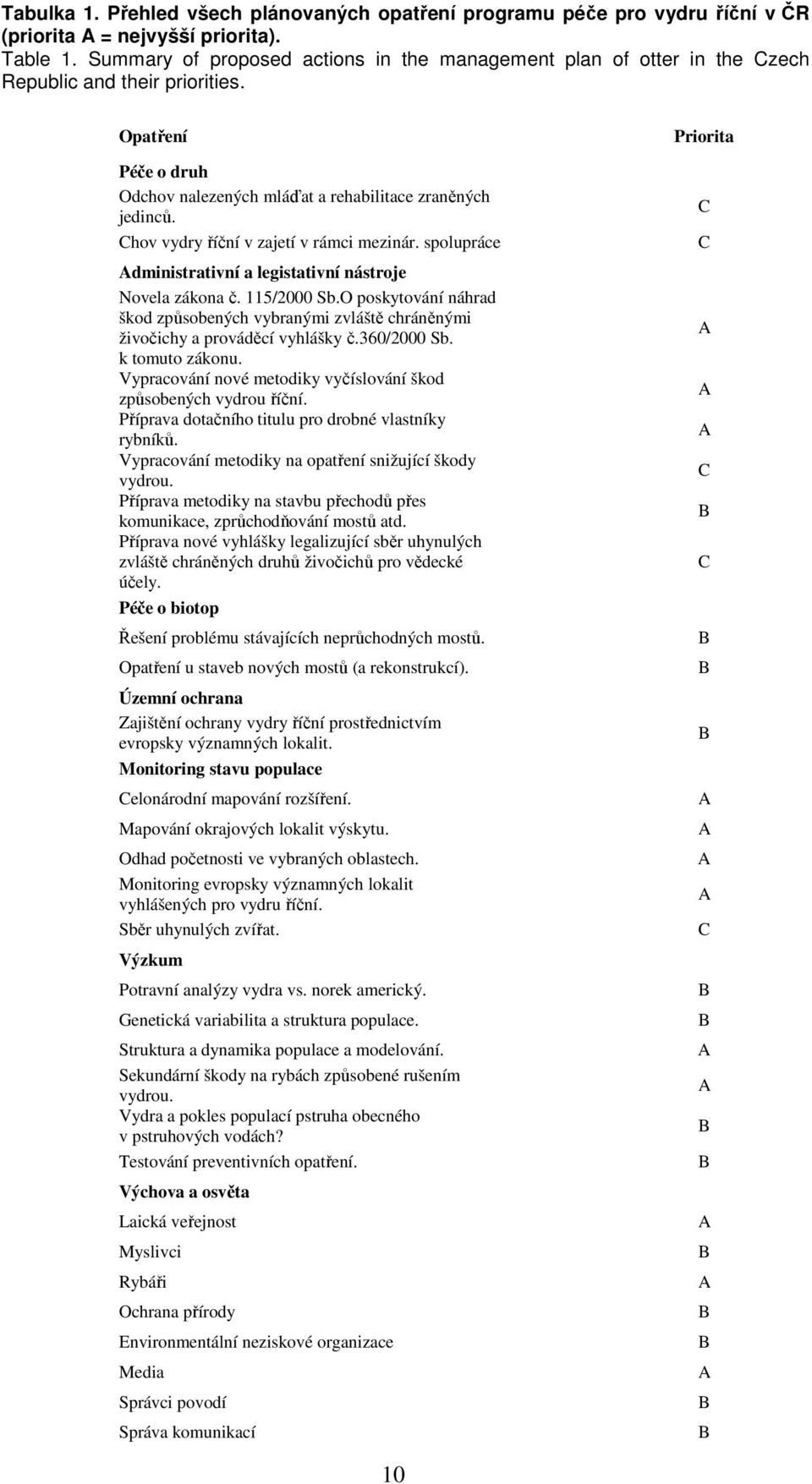 Chov vydry říční v zajetí v rámci mezinár. spolupráce Administrativní a legistativní nástroje Novela zákona č. 5/2000 Sb.