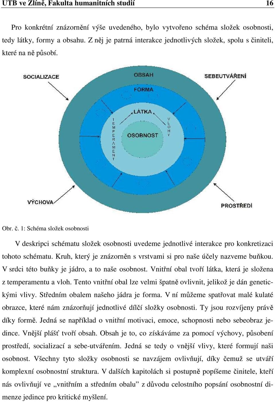 Kruh, který je znázorněn s vrstvami si pro naše účely nazveme buňkou. V srdci této buňky je jádro, a to naše osobnost. Vnitřní obal tvoří látka, která je složena z temperamentu a vloh.