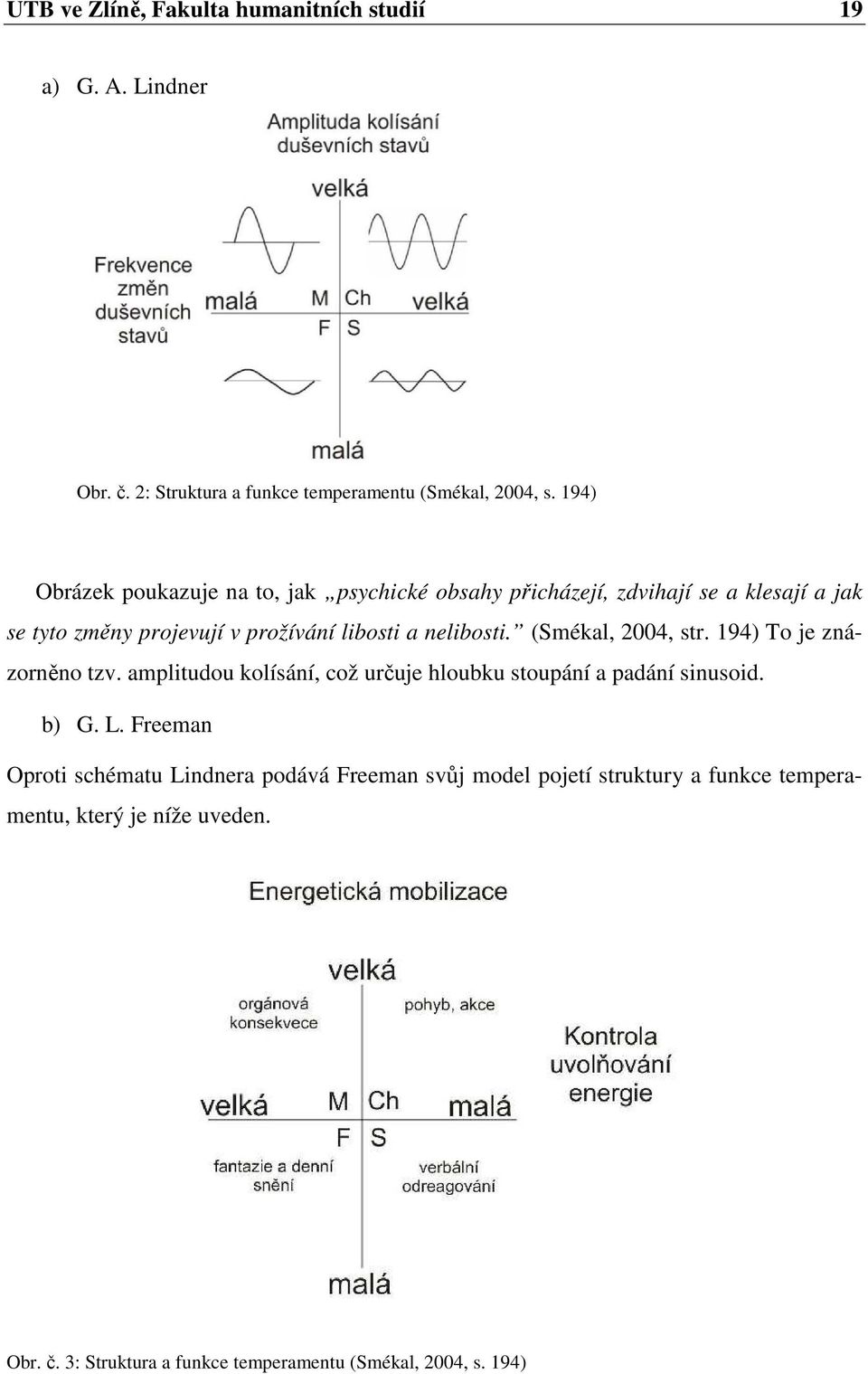 nelibosti. (Smékal, 2004, str. 194) To je znázorněno tzv. amplitudou kolísání, což určuje hloubku stoupání a padání sinusoid. b) G. L.