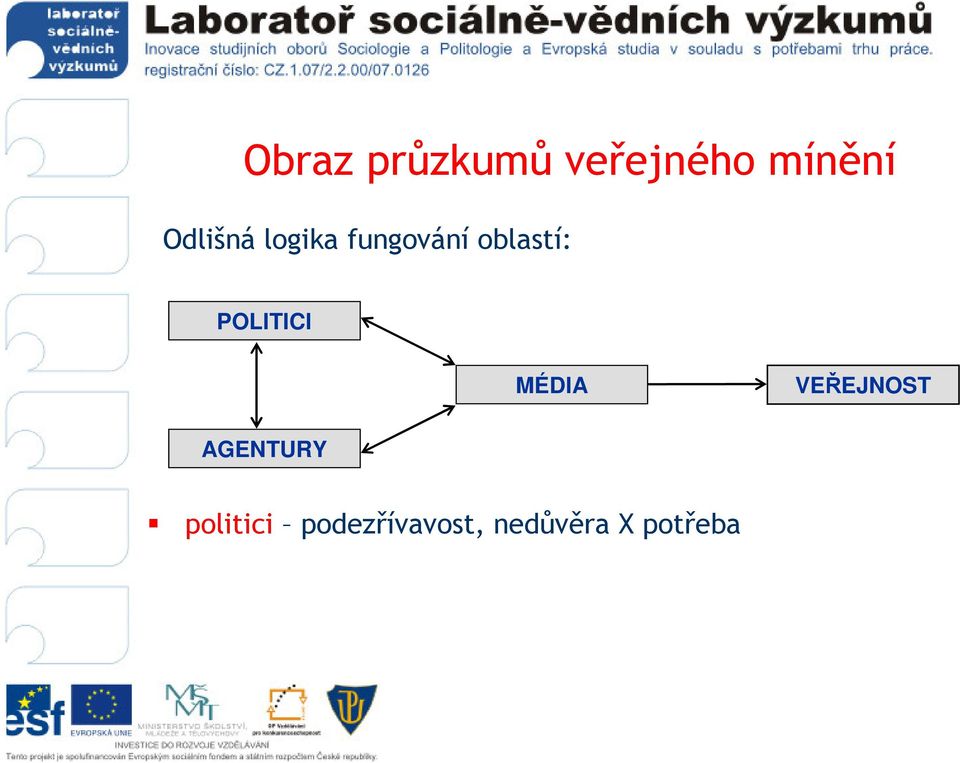 POLITICI MÉDIA VEŘEJNOST AGENTURY