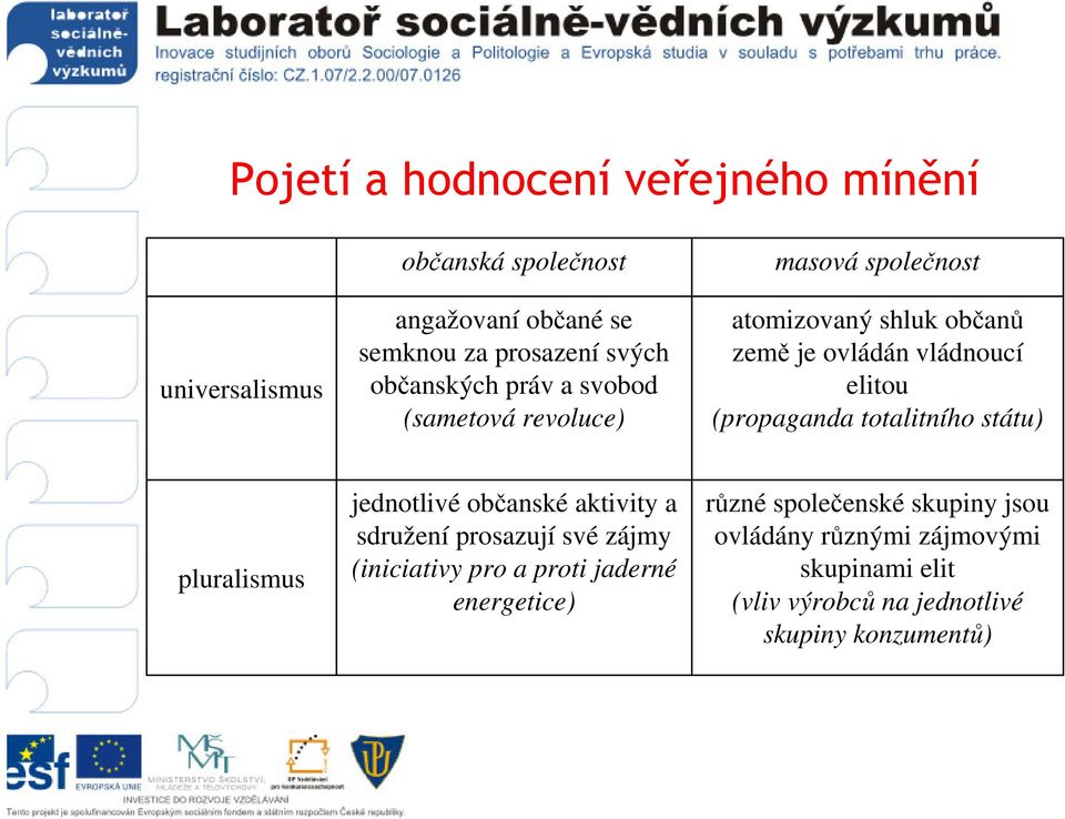 (propaganda totalitního státu) pluralismus jednotlivé občanské aktivity a sdružení prosazují své zájmy (iniciativy pro a proti