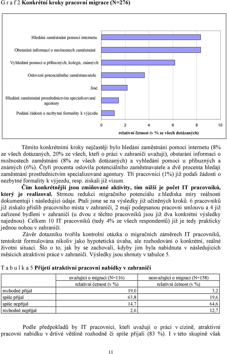 Těmito konkrétními kroky nejčastěji bylo hledání zaměstnání pomocí internetu (8% ze všech dotázaných, 20% ze všech, kteří o práci v zahraničí uvažují), obstarání informací o možnostech zaměstnání (8%