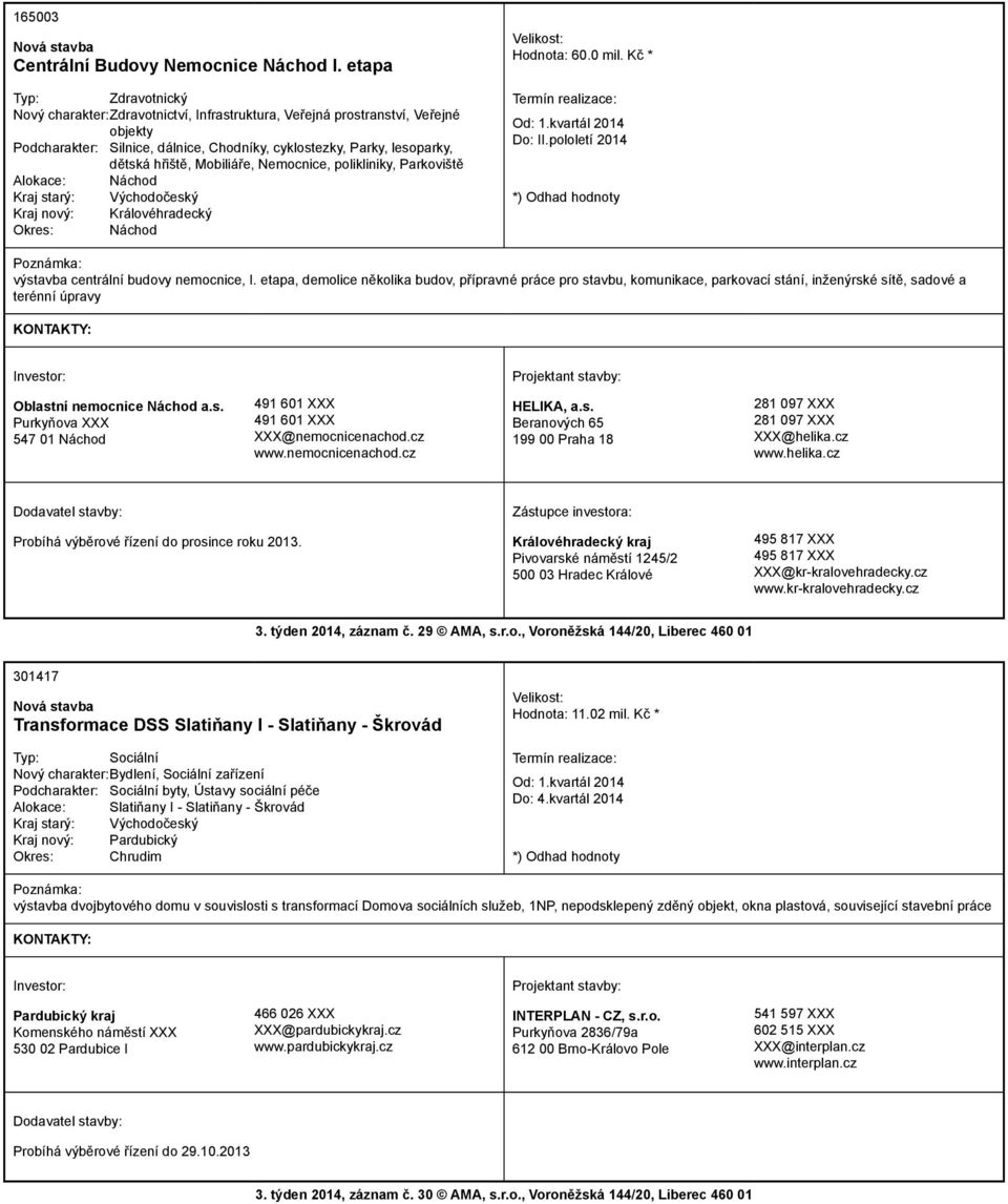 Mobiliáře, Nemocnice, polikliniky, Parkoviště Alokace: Náchod Kraj starý: Východočeský Kraj nový: Královéhradecký Okres: Náchod Hodnota: 60.0 mil. Kč * Od: 1.kvartál 2014 Do: II.