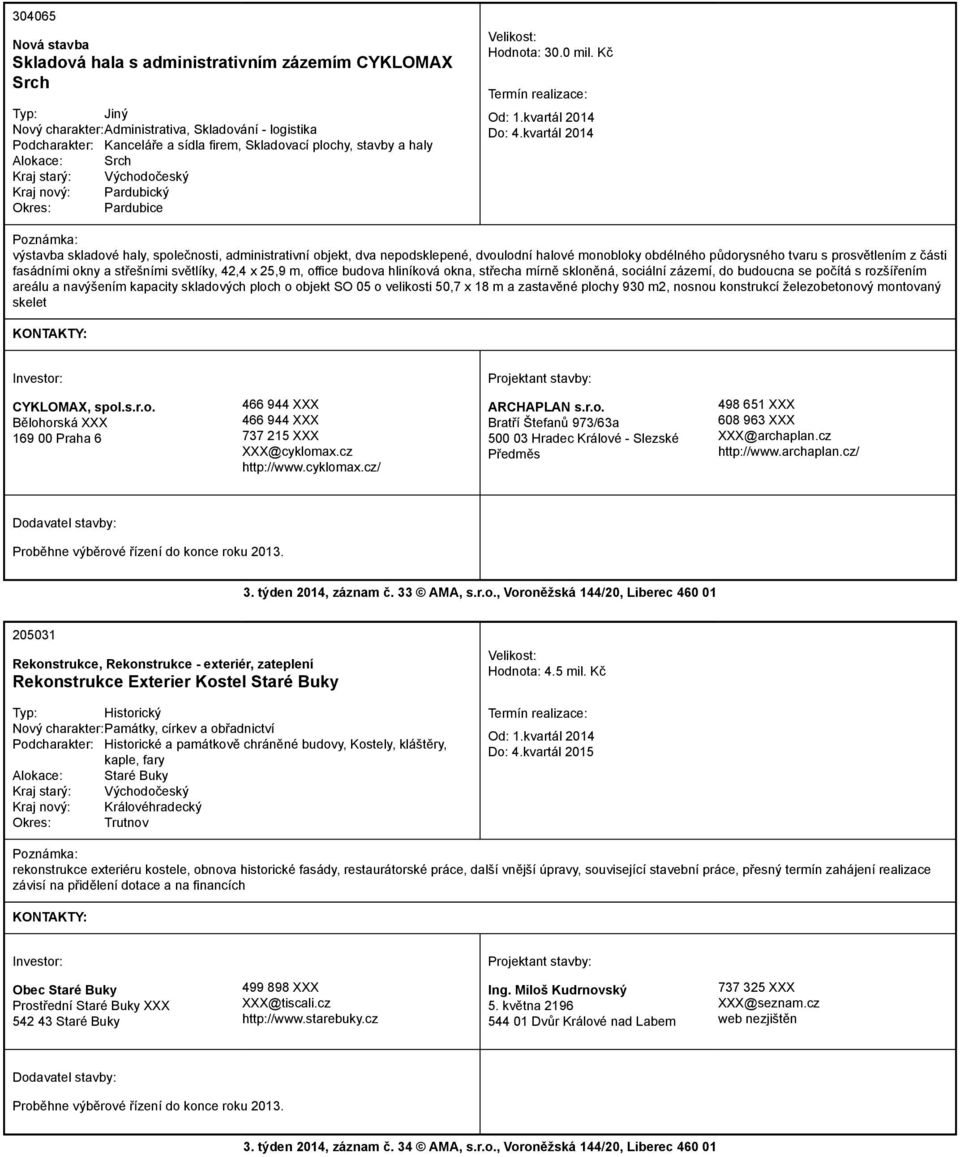 kvartál 2014 výstavba skladové haly, společnosti, administrativní objekt, dva nepodsklepené, dvoulodní halové monobloky obdélného půdorysného tvaru s prosvětlením z části fasádními okny a střešními