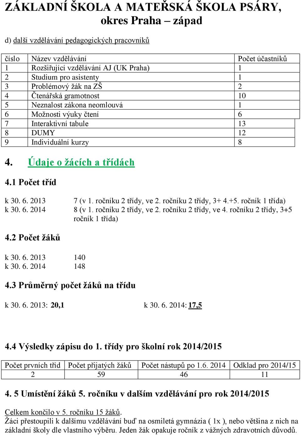 ročníku 2 třídy, ve 2. ročníku 2 třídy, 3+ 4.+5. ročník 1 třída) k 30. 6. 2014 8 (v 1. ročníku 2 třídy, ve 2. ročníku 2 třídy, ve 4. ročníku 2 třídy, 3+5 ročník 1 třída) 4.2 Počet žáků k 30. 6. 2013 140 k 30.