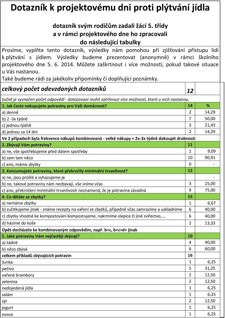 Výsledky budeme prezentovat (anonymně) v rámci školního projektového dne 5. 6. 2014. Můžete zaškrtnout i více možností, pokud takové situace u Vás nastanou.