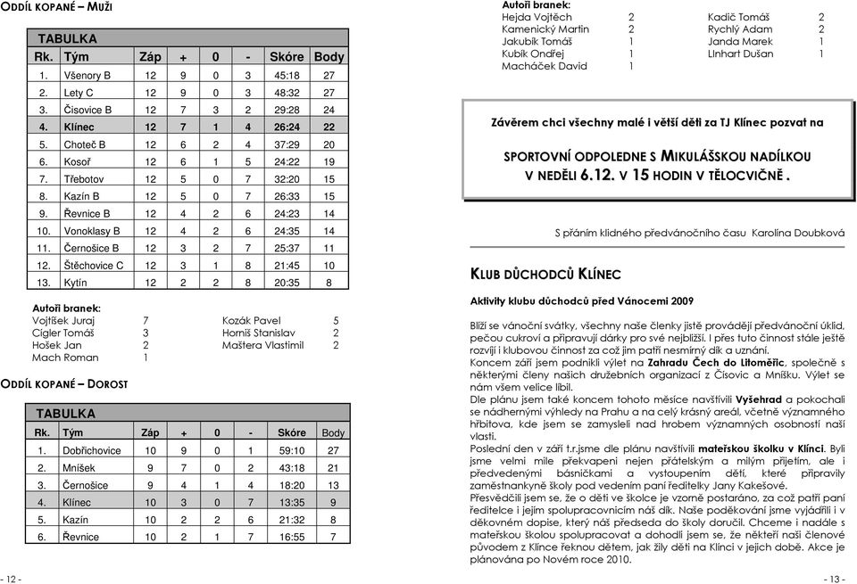 Černošice B 12 3 2 7 25:37 11 12. Štěchovice C 12 3 1 8 21:45 10 13.