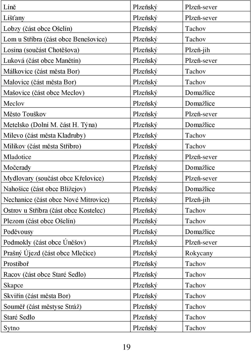 Domažlice Město Touškov Plzeňský Plzeň-sever Metelsko (Dolní M. část H.