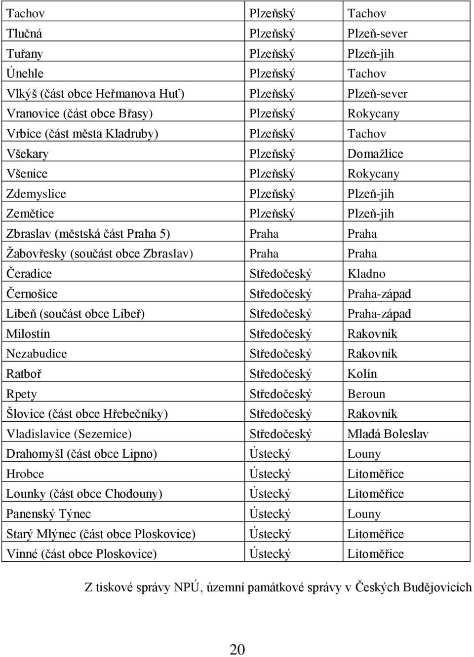 Žabovřesky (součást obce Zbraslav) Praha Praha Čeradice Středočeský Kladno Černošice Středočeský Praha-západ Libeň (součást obce Libeř) Středočeský Praha-západ Milostín Středočeský Rakovník