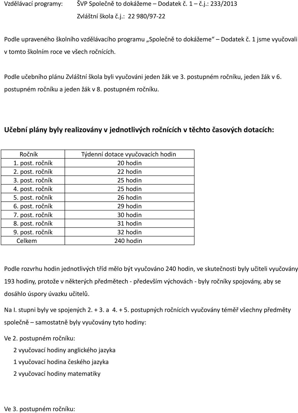 v jednotlivých ročnících v těchto časových dotacích: Ročník post ročník post ročník post ročník 4 post ročník post ročník post ročník 7 post ročník post ročník 9 post ročník Celkem Týdenní dotace