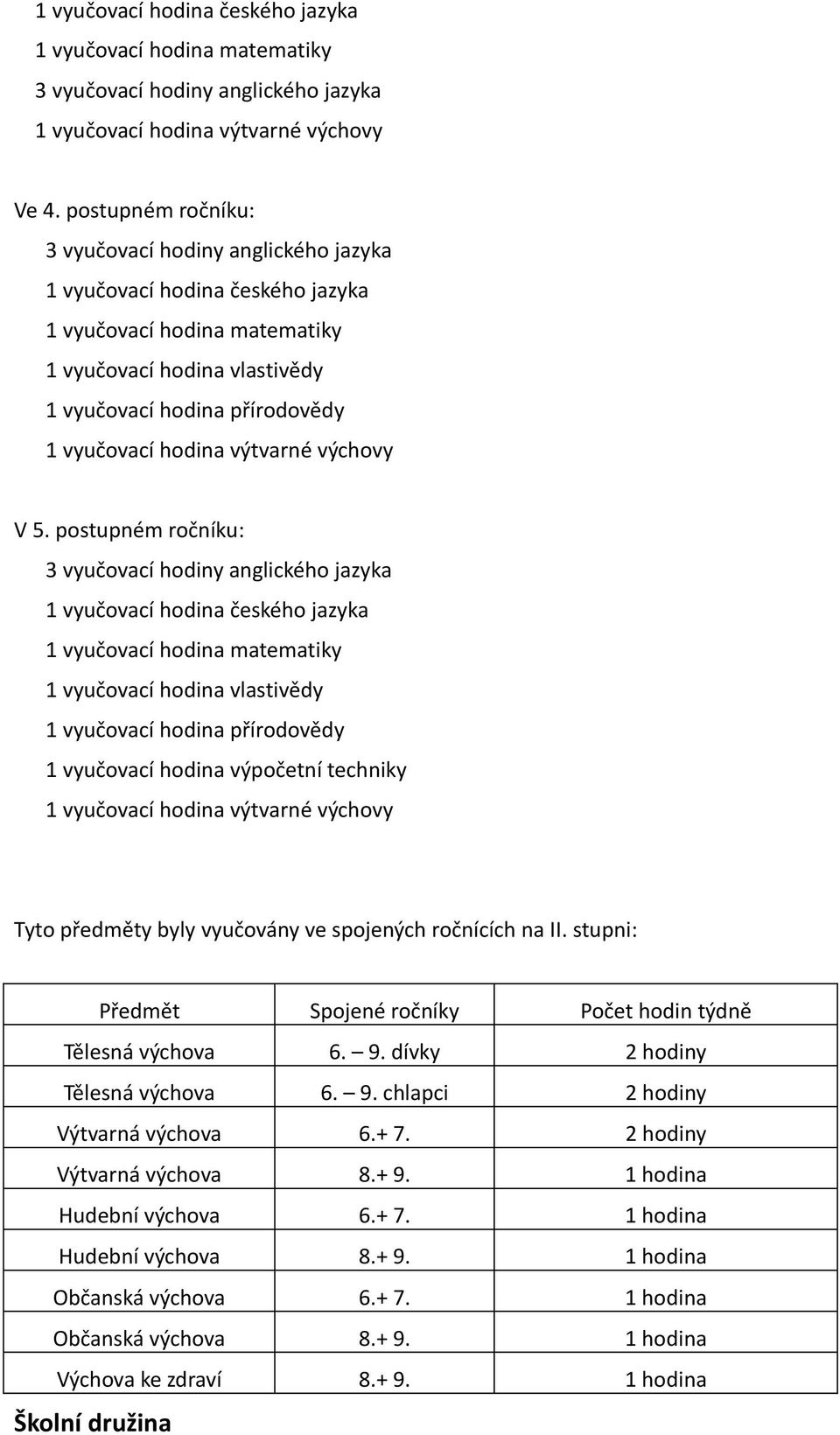 vyučovací hodina českého jazyka vyučovací hodina matematiky vyučovací hodina vlastivědy vyučovací hodina přírodovědy vyučovací hodina výpočetní techniky vyučovací hodina výtvarné výchovy Tyto