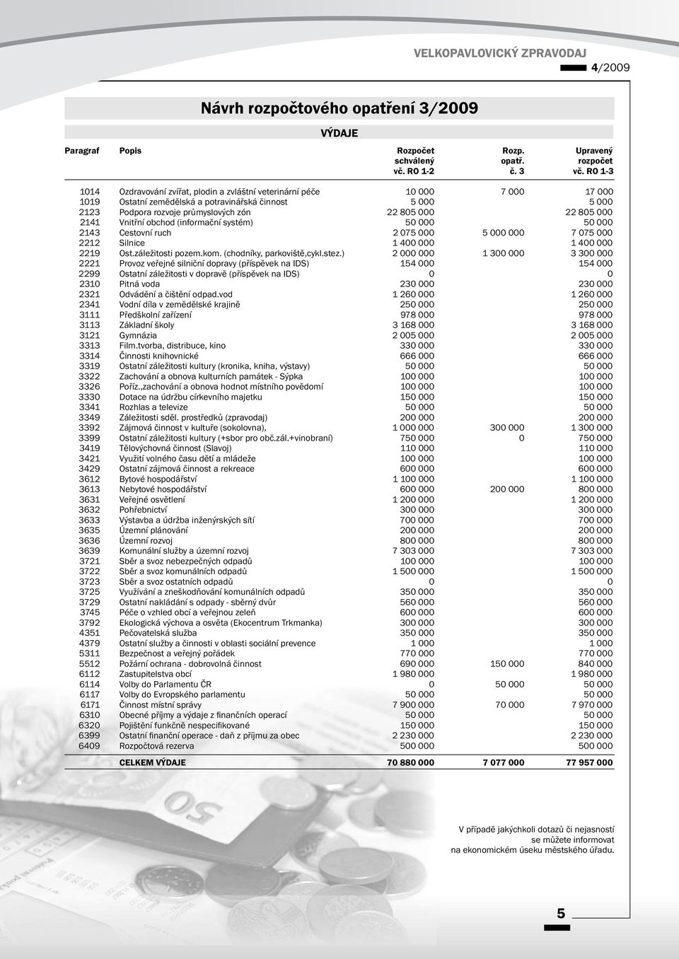 805 000 2141 Vnitřní obchod (informační systém) 50 000 50 000 2143 Cestovní ruch 2 075 000 5 000 000 7 075 000 2212 Silnice 1 400 000 1 400 000 2219 Ost.záležitosti pozem.kom.