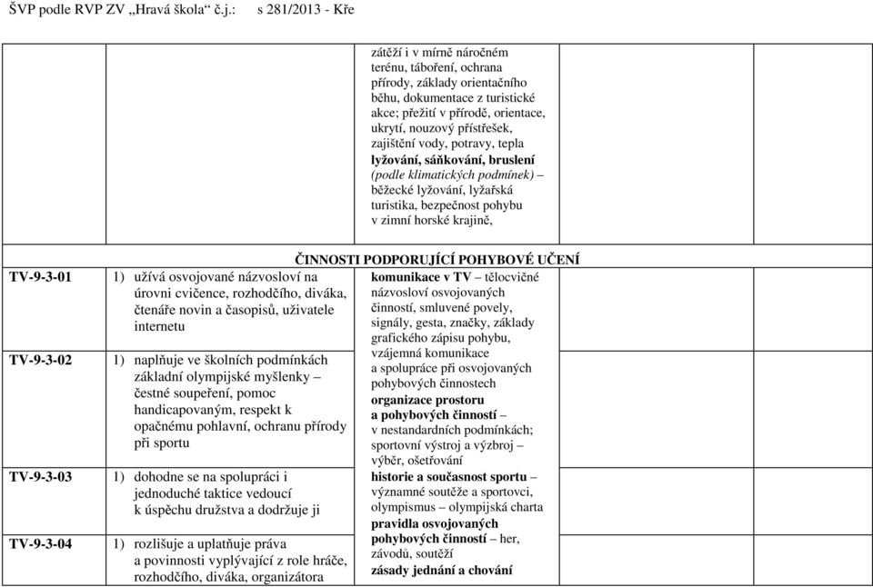 zajištění vody, potravy, tepla lyžování, sáňkování, bruslení (podle klimatických podmínek) běžecké lyžování, lyžařská turistika, bezpečnost pohybu v zimní horské krajině, TV-9-3-01 TV-9-3-02