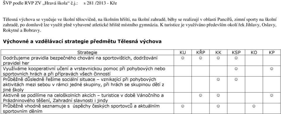 Výchovné a vzdělávací strategie předmětu Tělesná výchova Strategie KU KŘP KK KSP KO KP Dodržujeme pravidla bezpečného chování na sportovištích, dodržování pravidel her Využíváme kooperativní učení a