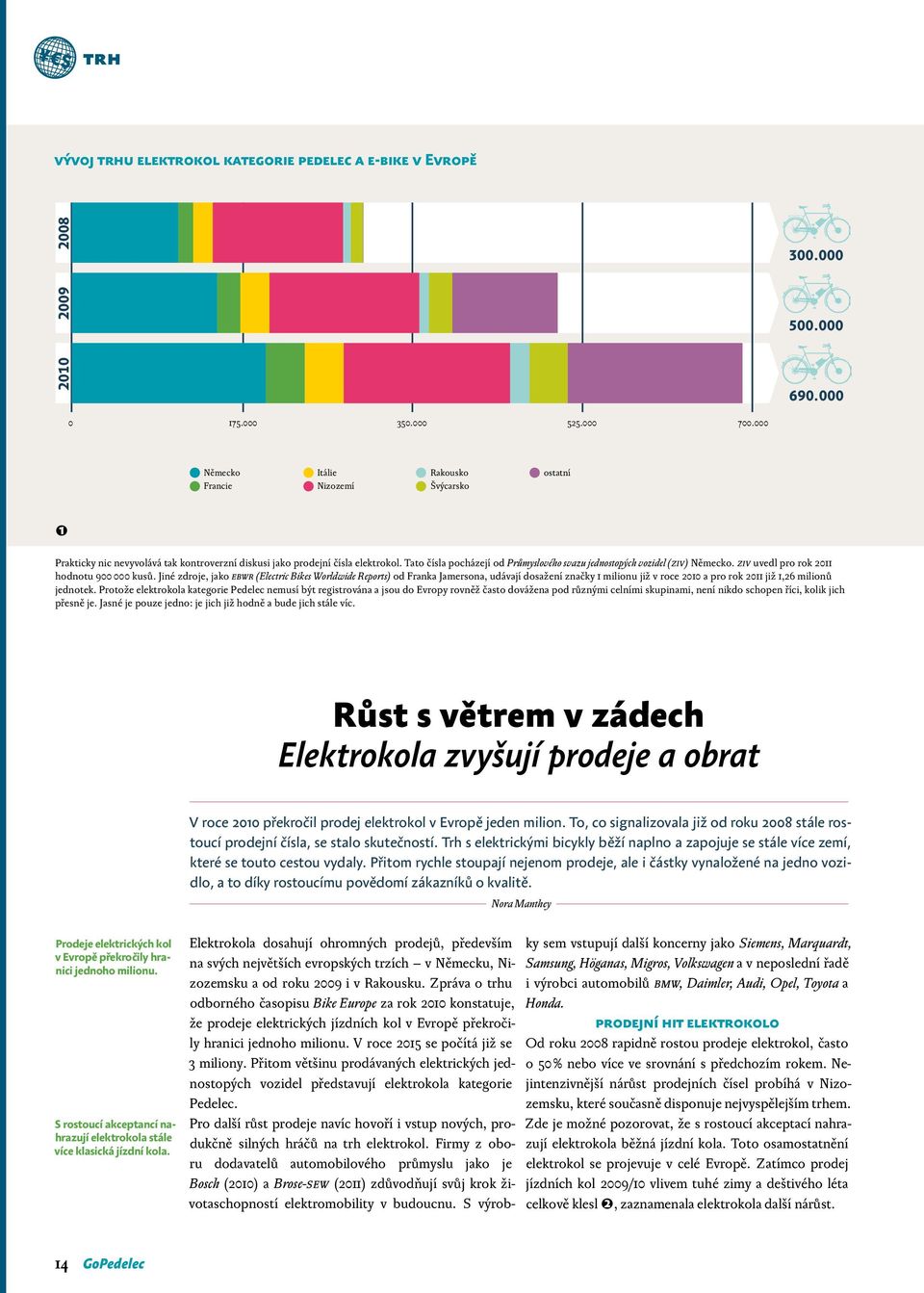 Tato čísla pocházejí od Průmyslového svazu jednostopých vozidel (ZIV) Německo. ZIV uvedl pro rok 2011 hodnotu 900 000 kusů.