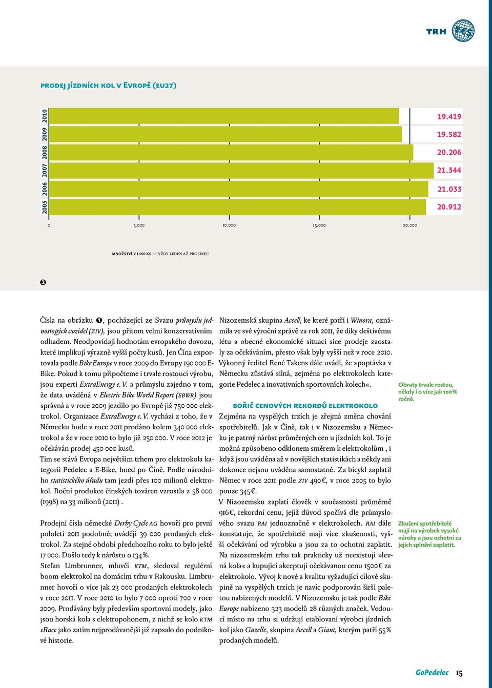 Neodpovídají hodnotám evropského dovozu, které implikují výrazně vyšší počty kusů. Jen Čína exportovala podle Bike Europe v roce 2009 do Evropy 190 000 E- Bike.