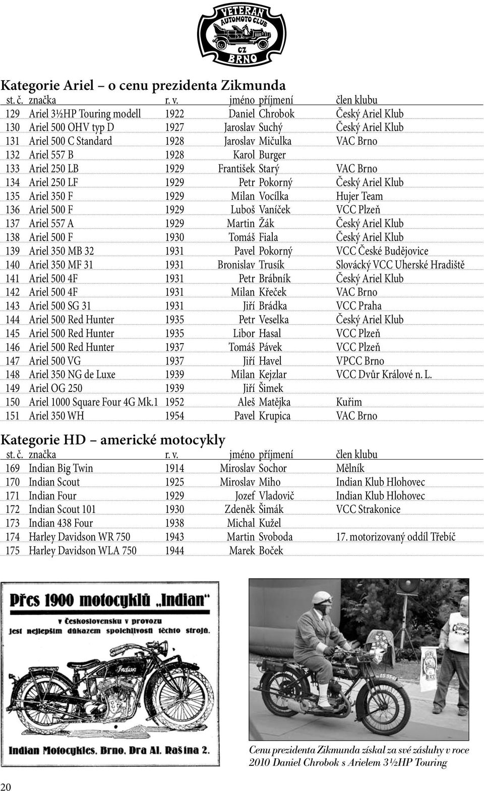 Mičulka VAC Brno 132 Ariel 557 B 1928 Karol Burger 133 Ariel 250 LB 1929 František Starý VAC Brno 134 Ariel 250 LF 1929 Petr Pokorný Český Ariel Klub 135 Ariel 350 F 1929 Milan Vocílka Hujer Team 136