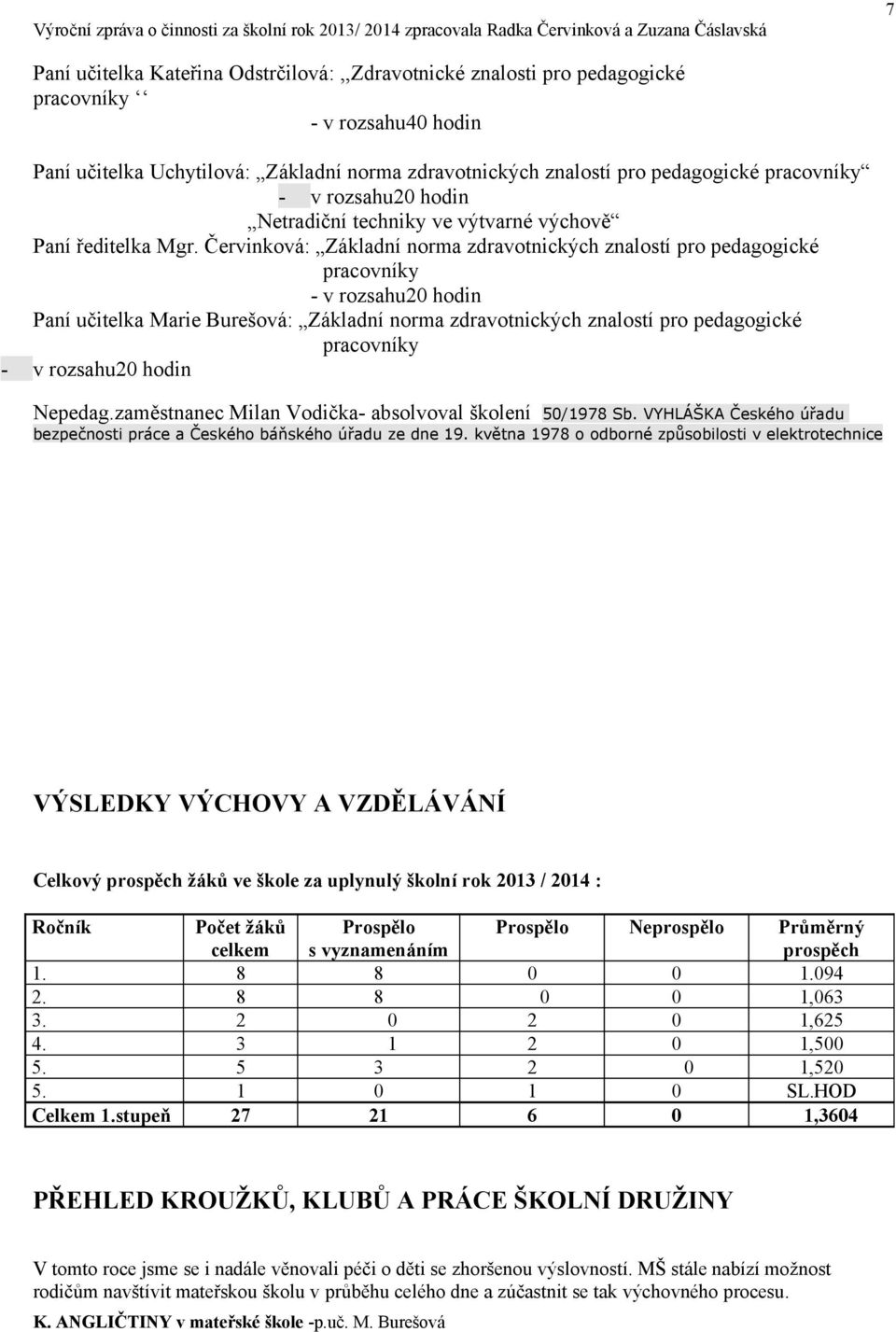 Červinková: Základní norma zdravotnických znalostí pro pedagogické pracovníky - v rozsahu20 hodin Paní učitelka Marie Burešová: Základní norma zdravotnických znalostí pro pedagogické pracovníky - v