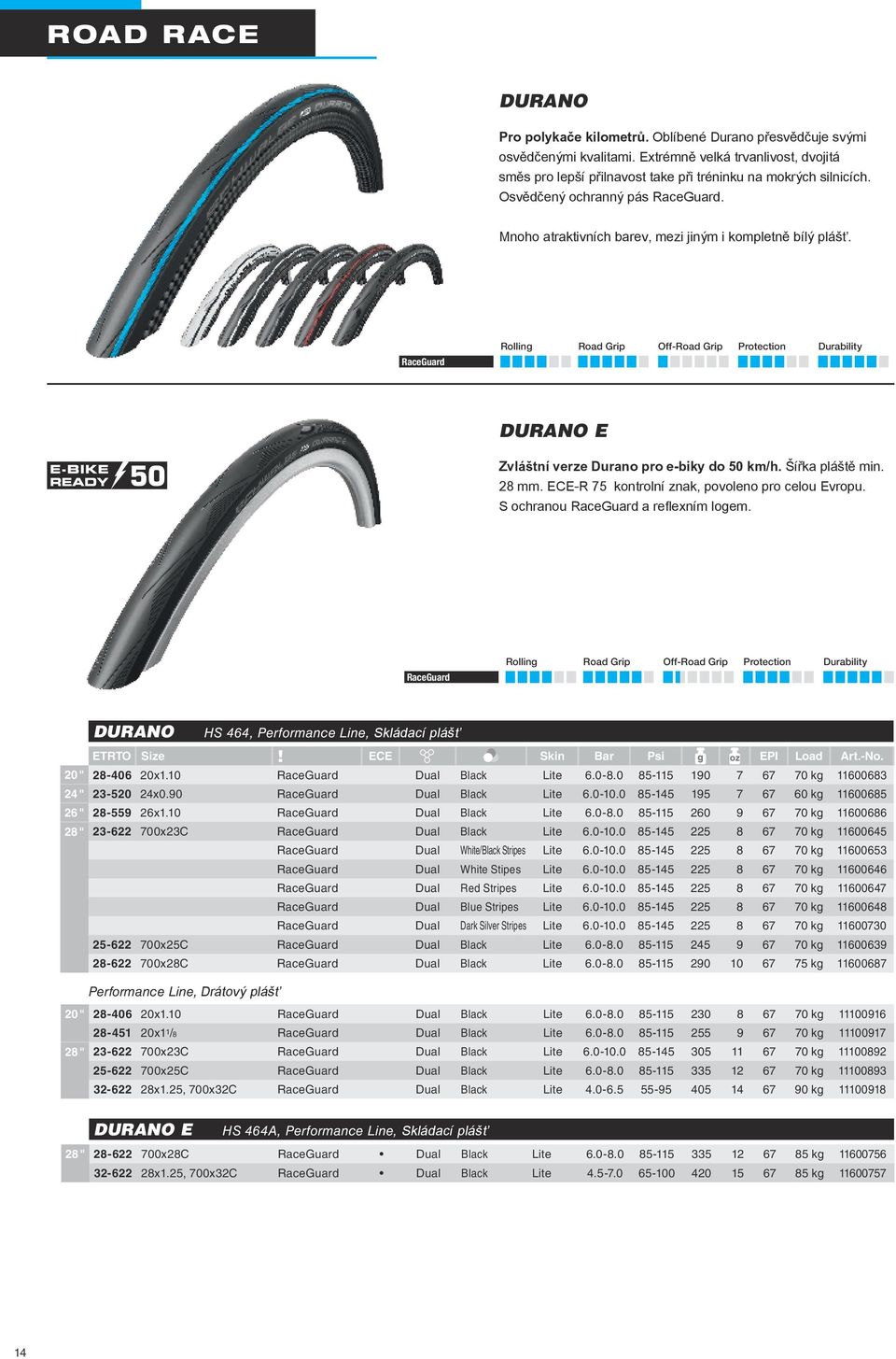 ECE-R 75 kontrolní znak, povoleno pro celou Evropu. S ochranou RaceGuard a reflexním logem. RaceGuard DURANO HS 464, Performance Line, Skládací plášť ETRTO Size! ECE Skin Bar Psi g oz EPI Load Art.
