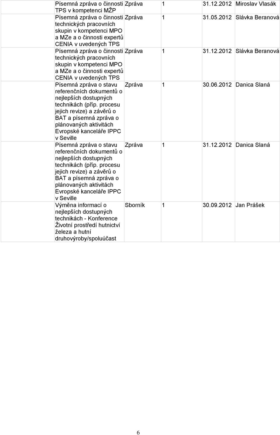 06.2012 Danica Slaná referenčních dokumentů o nejlepších dostupných technikách (příp.