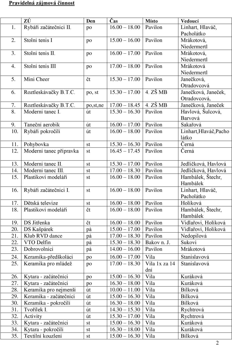 Roztleskávačky B.T.C. po, st 15.30 17.00 4. ZŠ MB Janečková, Janeček, Otradovcová, 7. Roztleskávačky B.T.C. po,st,ne 17.00 18.45 4. ZŠ MB Janečková, Janeček 8. Moderní tanec I. út 15.30 16.