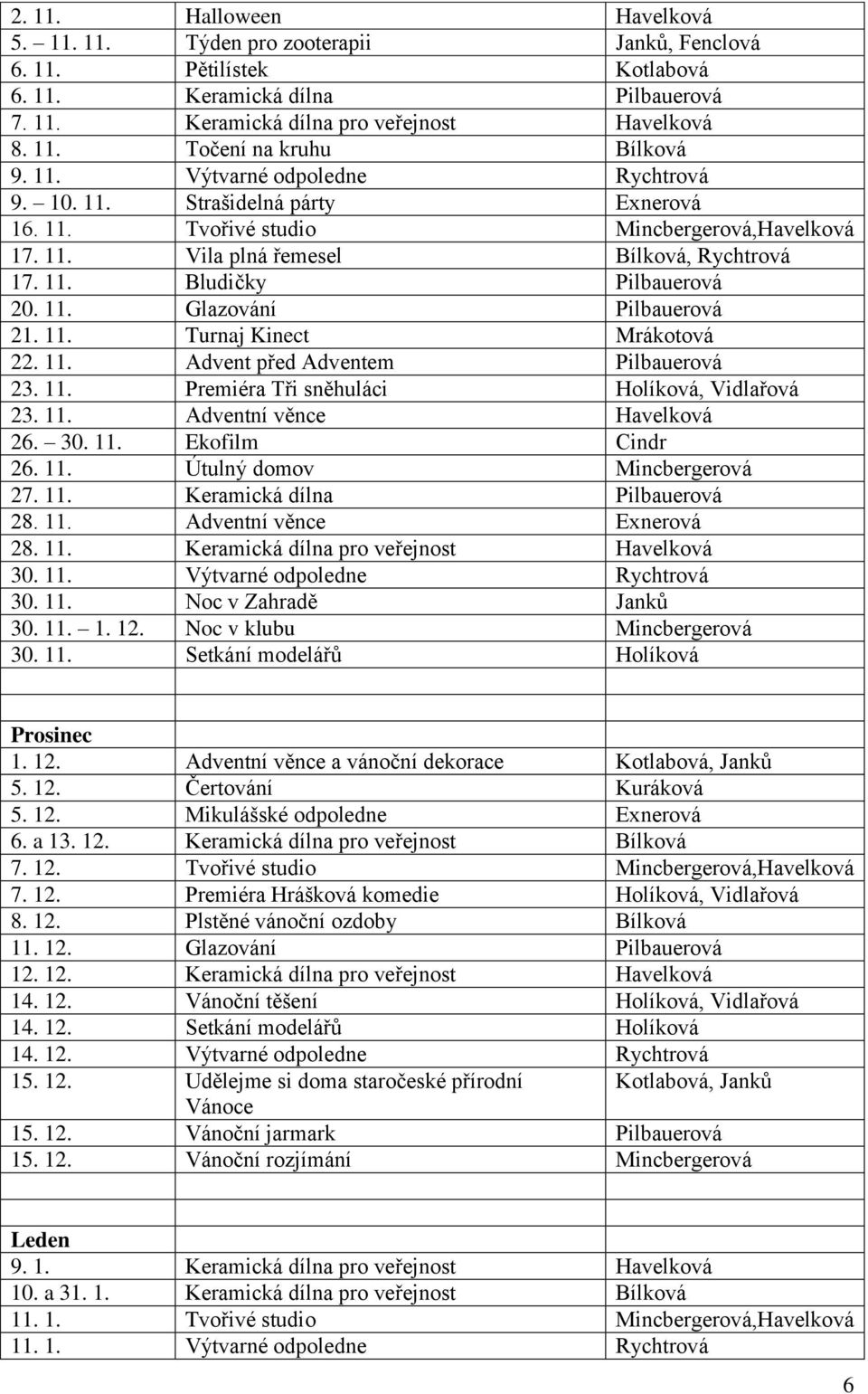 11. Turnaj Kinect Mrákotová 22. 11. Advent před Adventem Pilbauerová 23. 11. Premiéra Tři sněhuláci Holíková, Vidlařová 23. 11. Adventní věnce Havelková 26. 30. 11. Ekofilm Cindr 26. 11. Útulný domov Mincbergerová 27.