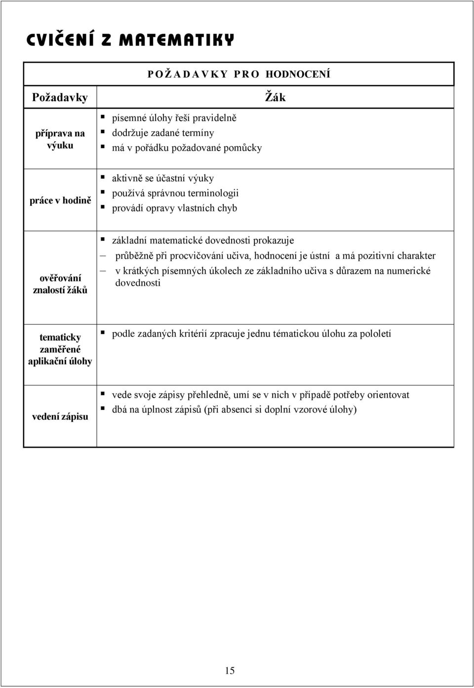 hodnocení je ústní a má pozitivní charakter v krátkých písemných úkolech ze základního učiva s důrazem na numerické dovednosti tematicky zaměřené aplikační úlohy podle zadaných kritérií