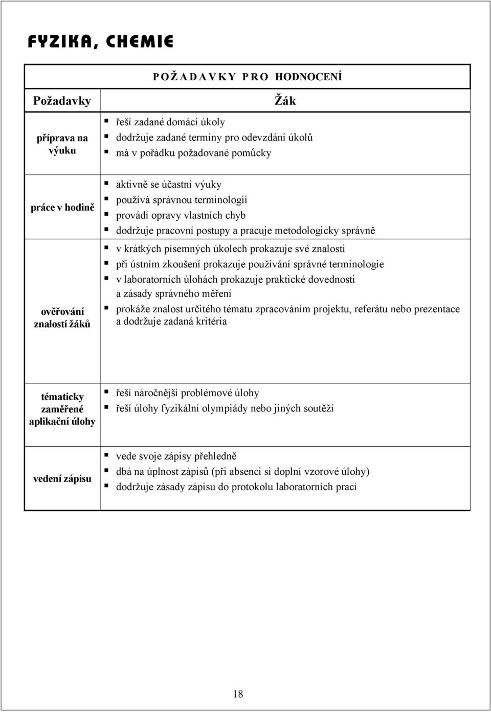 prokazuje své znalosti při ústním zkoušení prokazuje používání správné terminologie v laboratorních úlohách prokazuje praktické dovednosti a zásady správného měření prokáže znalost určitého tématu
