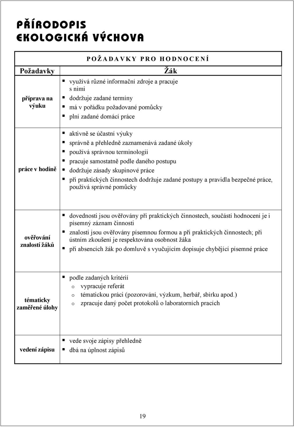 dodržuje zásady skupinové práce při praktických činnostech dodržuje zadané postupy a pravidla bezpečné práce, používá správné pomůcky ověřování znalostí žáků dovednosti jsou ověřovány při praktických