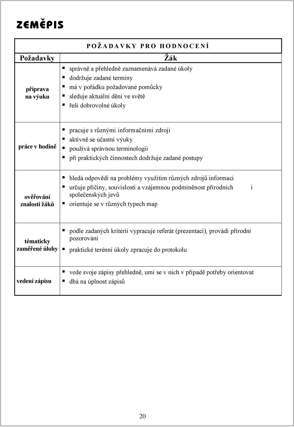 ověřování znalostí žáků hledá odpovědi na problémy využitím různých zdrojů informací určuje příčiny, souvislosti a vzájemnou podmíněnost přírodních společenských jevů orientuje se v různých typech