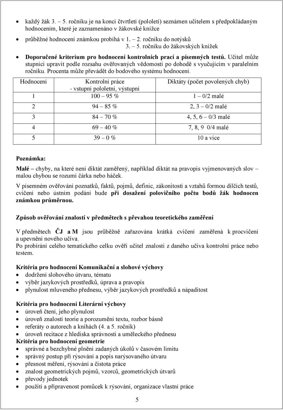 Učitel může stupnici upravit podle rozsahu ověřovaných vědomostí po dohodě s vyučujícím v paralelním ročníku. Procenta může převádět do bodového systému hodnocení.