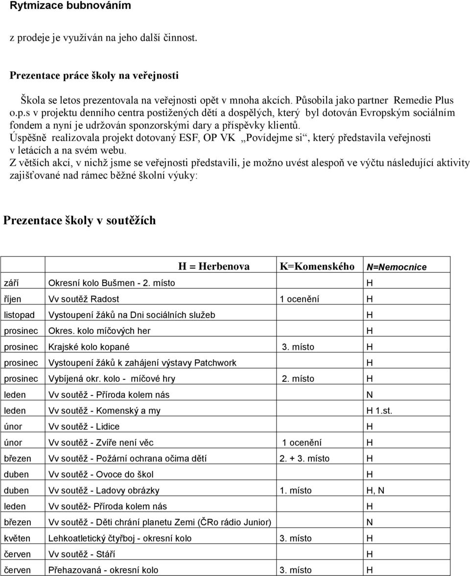 Z větších akcí, v nichž jsme se veřejnosti představili, je možno uvést alespoň ve výčtu následující aktivity zajišťované nad rámec běžné školní výuky: Prezentace školy v soutěžích H = Herbenova