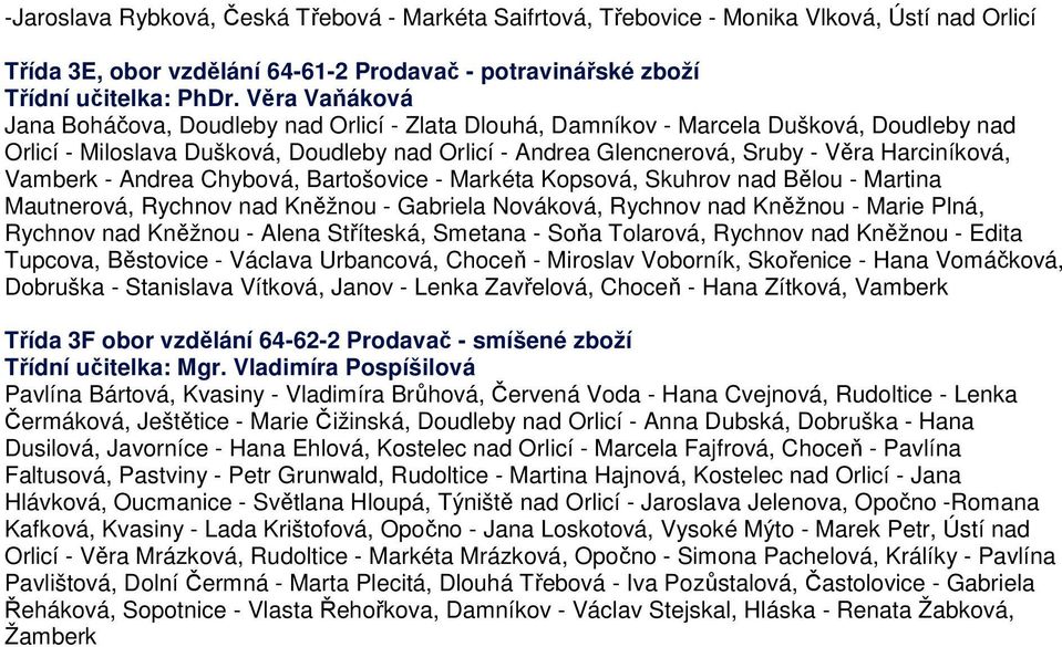 Harciníková, Vamberk - Andrea Chybová, Bartošovice - Markéta Kopsová, Skuhrov nad Bělou - Martina Mautnerová, Rychnov nad Kněžnou - Gabriela Nováková, Rychnov nad Kněžnou - Marie Plná, Rychnov nad