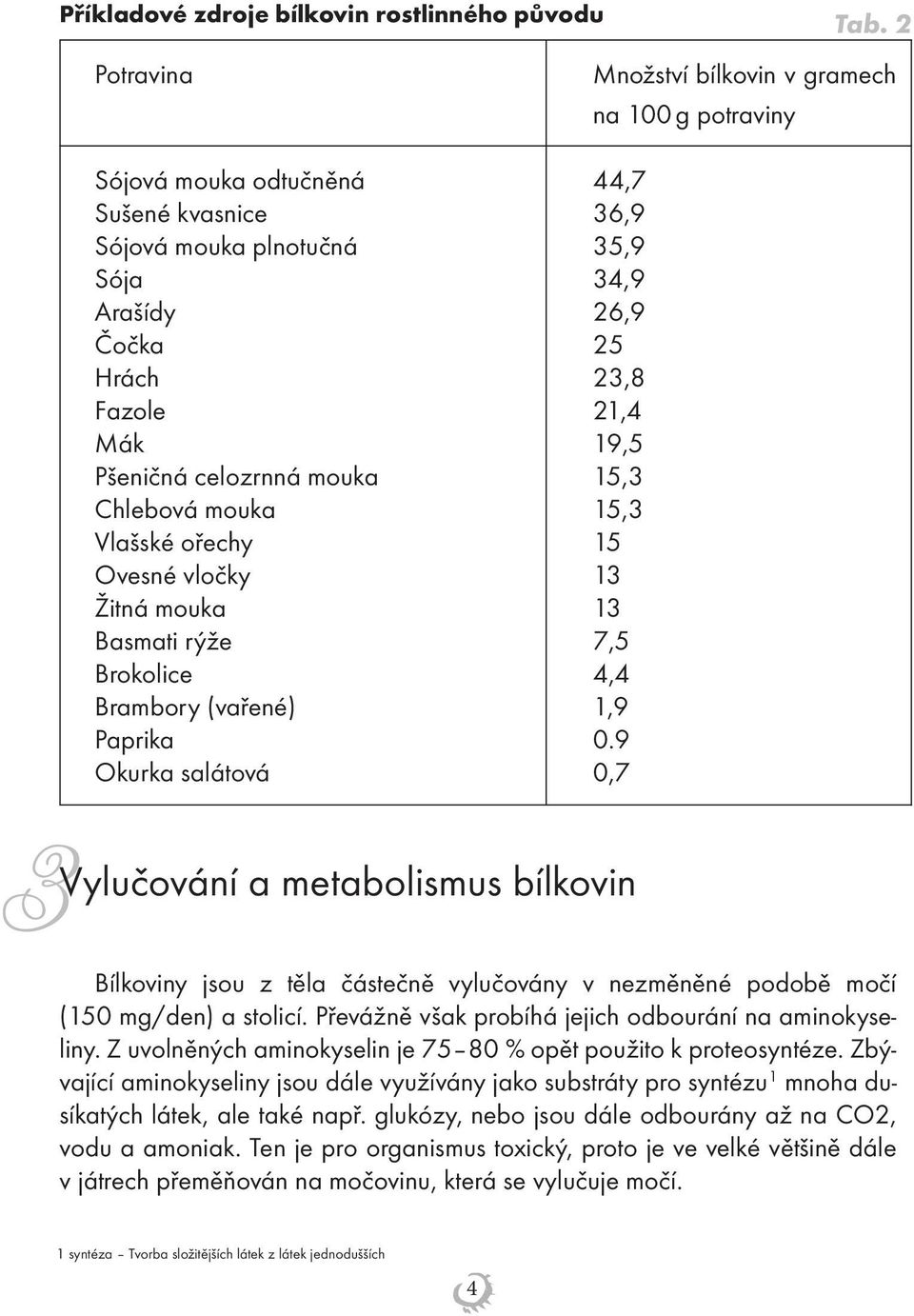 Pšeničná celozrnná mouka 15,3 Chlebová mouka 15,3 Vlašské ořechy 15 Ovesné vločky 13 Žitná mouka 13 Basmati rýže 7,5 Brokolice 4,4 Brambory (vařené) 1,9 Paprika 0.