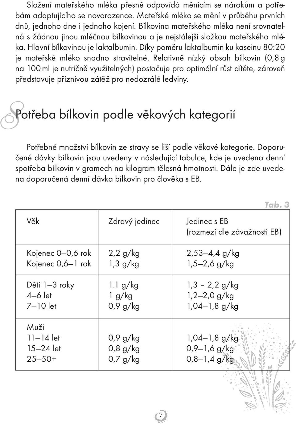 Díky poměru laktalbumin ku kaseinu 80:20 je mateřské mléko snadno stravitelné.