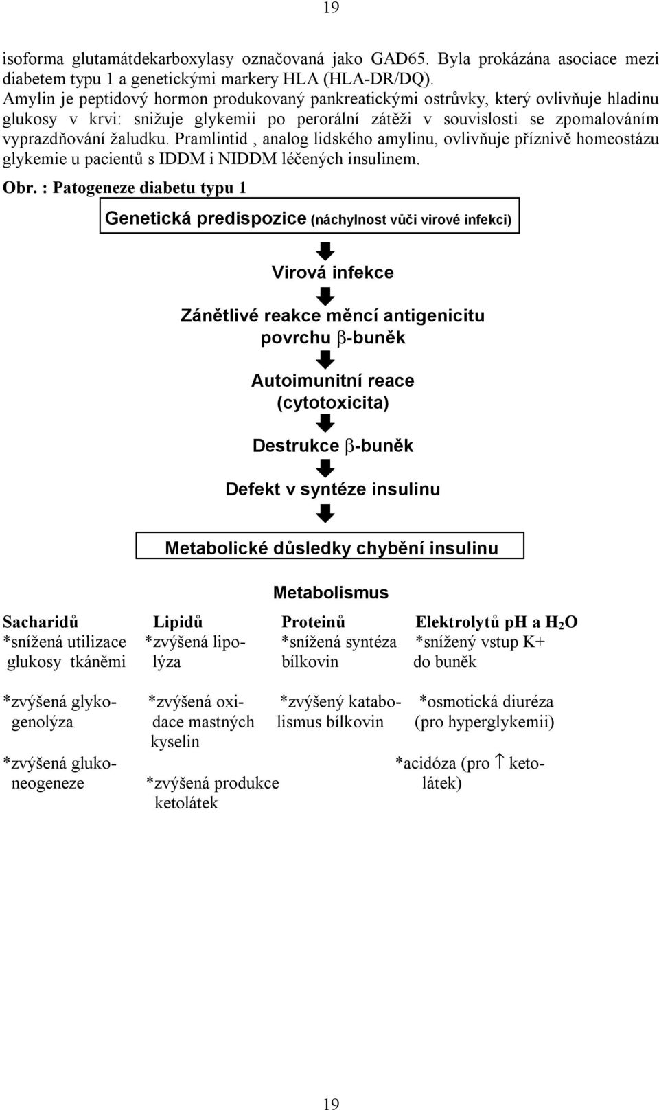 Pramlintid, analog lidského amylinu, ovlivňuje příznivě homeostázu glykemie u pacientů s IDDM i NIDDM léčených insulinem. Obr.