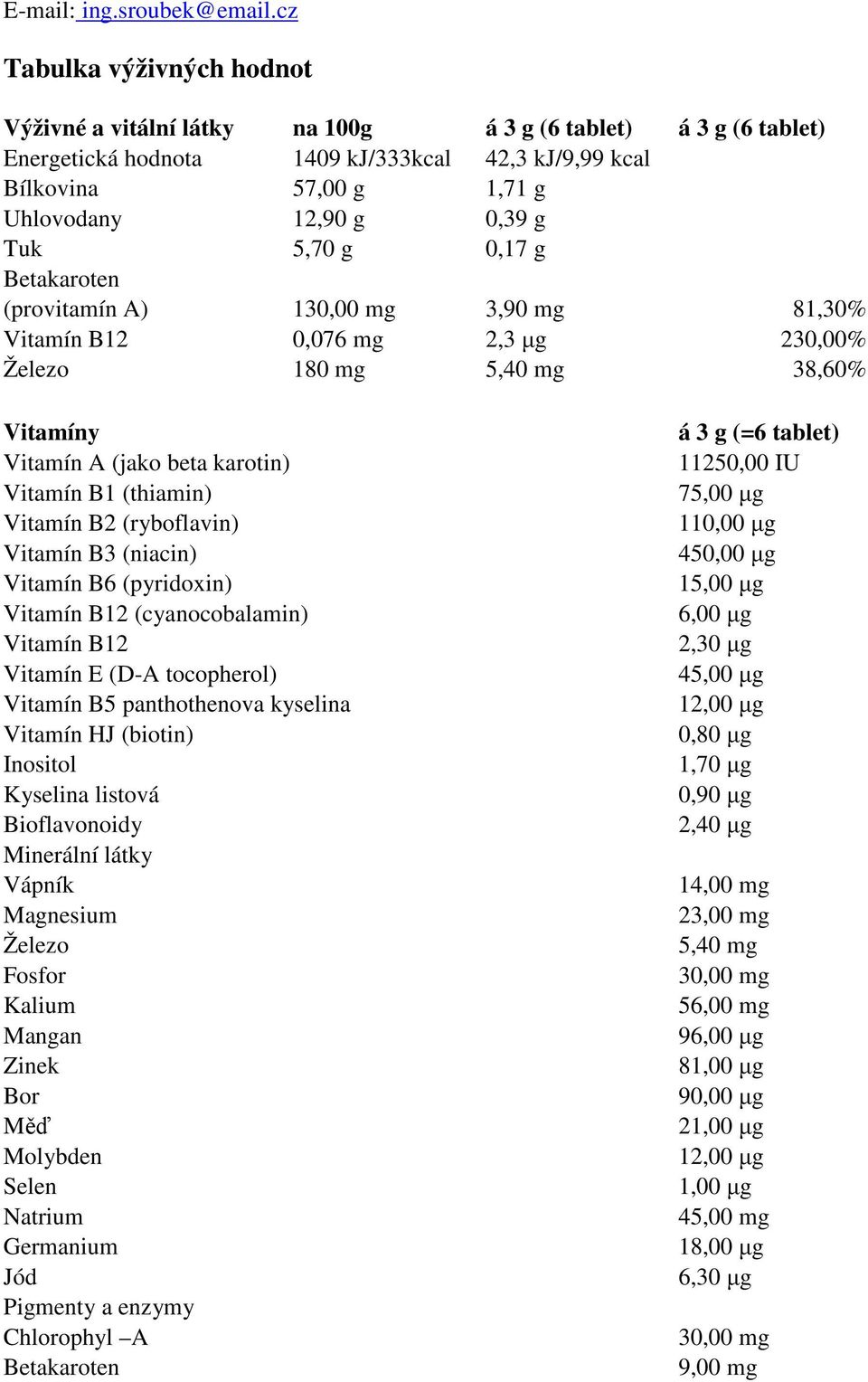 Tuk 5,70 g 0,17 g Betakaroten (provitamín A) 1 3,90 mg 81,30% Vitamín B12 0,076 mg 2,3 µg 230,00% Železo 180 mg 5,40 mg 38,60% Vitamíny Vitamín A (jako beta karotin) 11250,00 IU Vitamín B1 (thiamin)