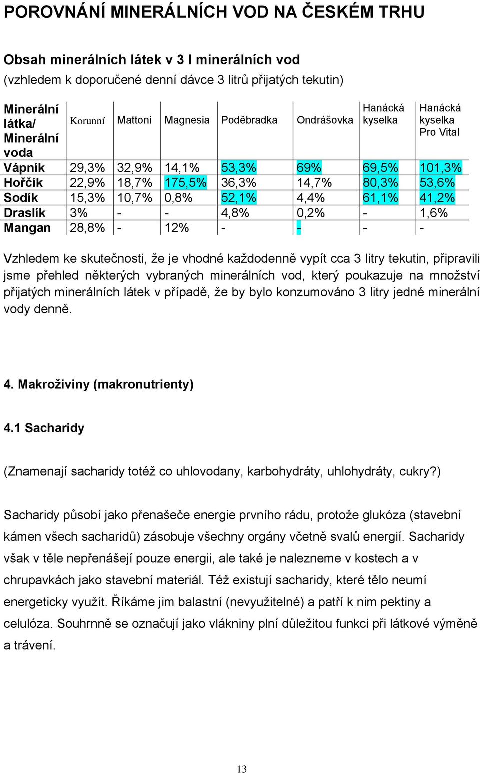 4,4% 61,1% 41,2% Draslík 3% - - 4,8% 0,2% - 1,6% Mangan 28,8% - 12% - - - - Vzhledem ke skutečnosti, že je vhodné každodenně vypít cca 3 litry tekutin, připravili jsme přehled některých vybraných