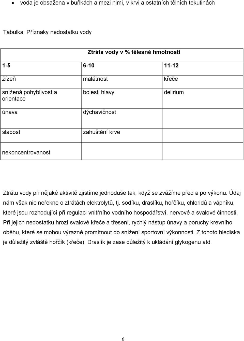 Údaj nám však nic neřekne o ztrátách elektrolytů, tj. sodíku, draslíku, hořčíku, chloridů a vápníku, které jsou rozhodující při regulaci vnitřního vodního hospodářství, nervové a svalové činnosti.