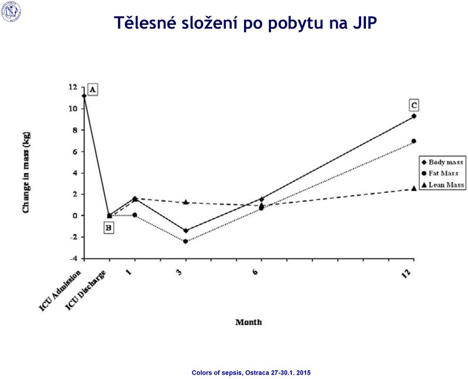 po pobytu