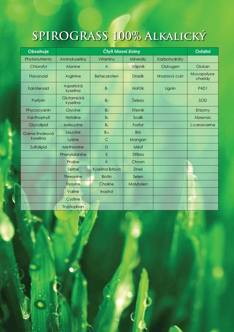 Phycocyanin Glycine B3 Křemík Enzymy Xanthophyll Histidine B5 Sodík Absensic Glycolipid Isoleucine B6 Fosfor L-canavarine Gama linoleová kyselina Leucine B12 Bór Lysine C