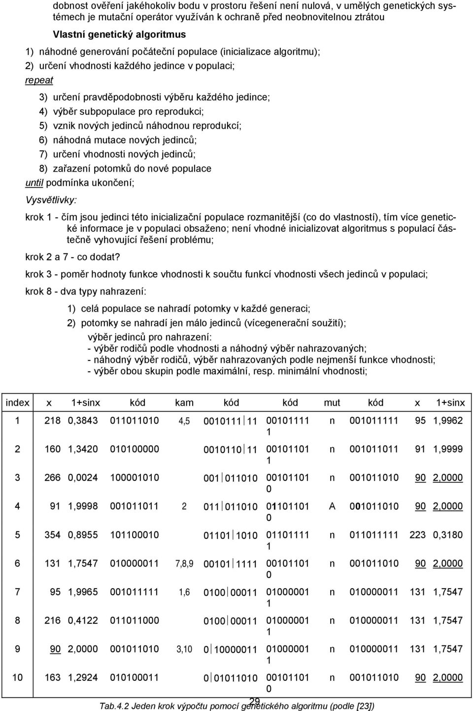 reprodukci; 5) vznik nových jedinců náhodnou reprodukcí; 6) náhodná mutace nových jedinců; 7) určení vhodnosti nových jedinců; 8) zařazení potomků do nové populace until podmínka ukončení;