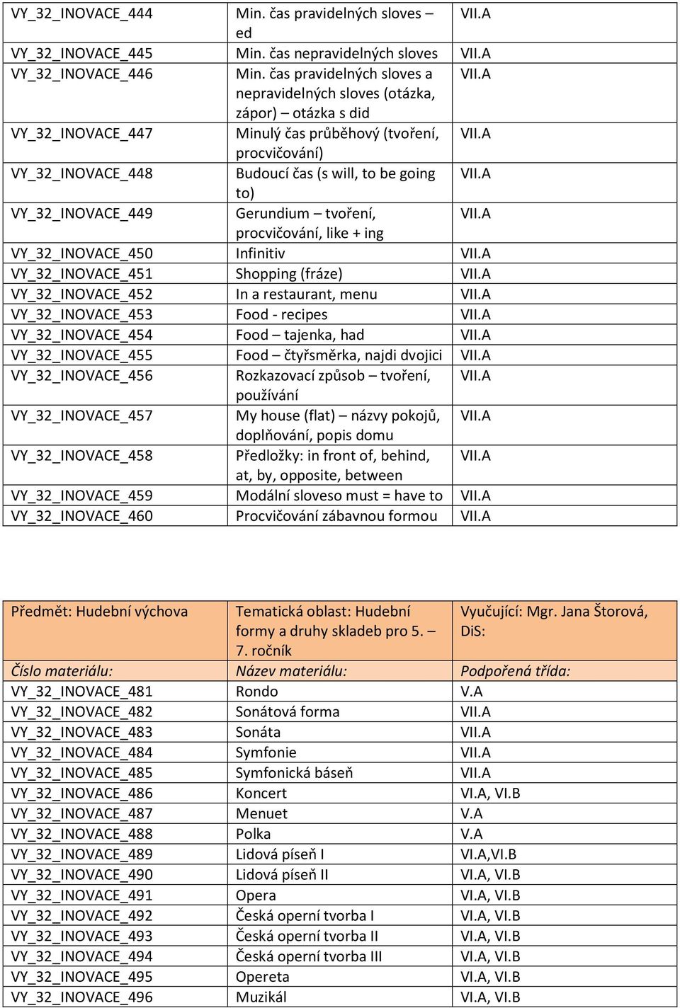 A to) VY_32_INOVACE_449 Gerundium tvoření, VII.A procvičování, like + ing VY_32_INOVACE_450 Infinitiv VII.A VY_32_INOVACE_451 Shopping (fráze) VII.A VY_32_INOVACE_452 In a restaurant, menu VII.