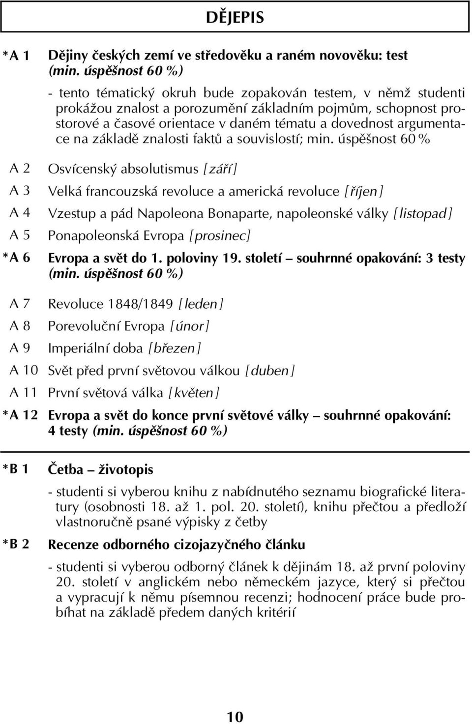 argumentace na základě znalosti faktů a souvislostí; min.