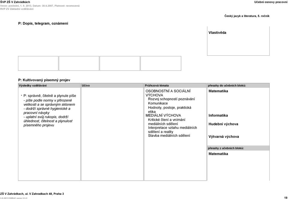 čitelnost a plynulost písemného projevu Komunikace Hodnoty, postoje, praktická etika MEDIÁLNÍ Kritické čtení a vnímání mediálních sdělení