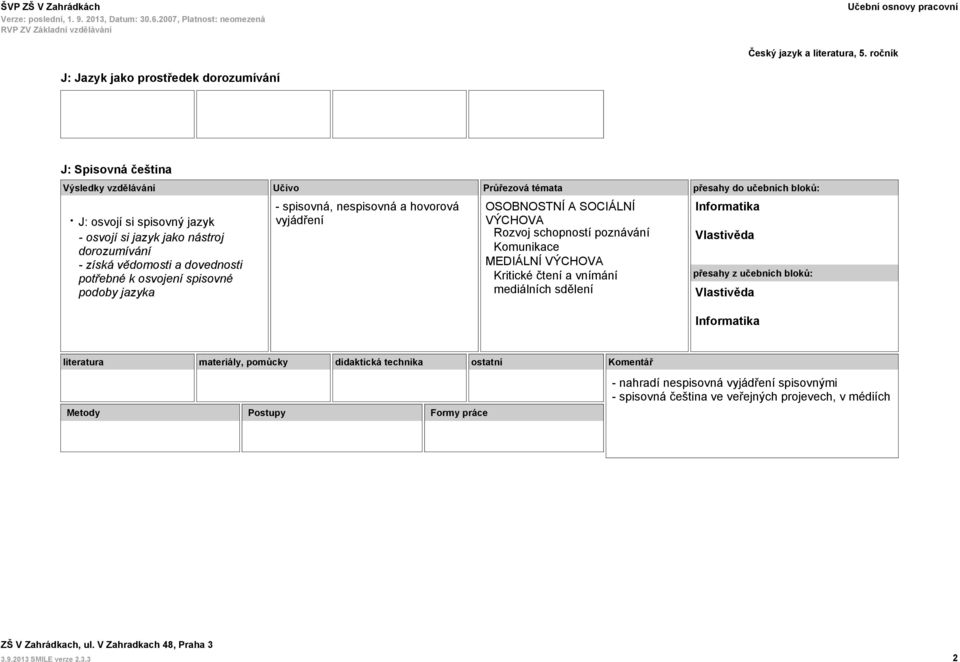 nespisovná a hovorová vyjádření Komunikace MEDIÁLNÍ Kritické čtení a vnímání mediálních sdělení Informatika Vlastivěda